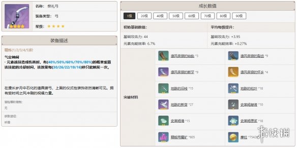 原神珐露珊最佳武器推荐排行