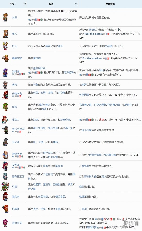 《泰拉瑞亚》npc入住条件是什么 如何让npc入住