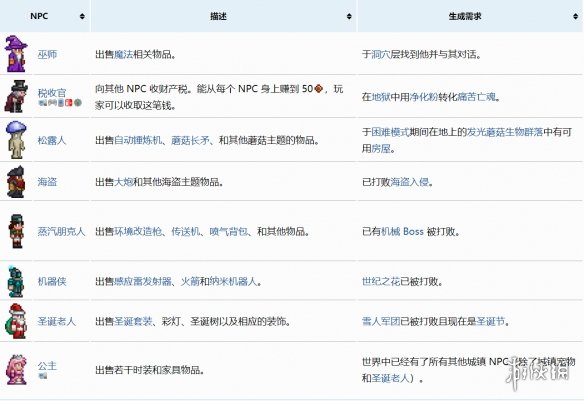 《泰拉瑞亚》npc入住条件是什么 如何让npc入住