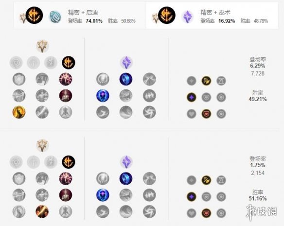 《英雄联盟手游》ez天赋怎么点 探险家伊泽瑞尔天赋点法