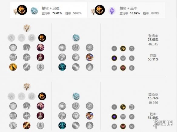 《英雄联盟手游》ez天赋怎么点 探险家伊泽瑞尔天赋点法