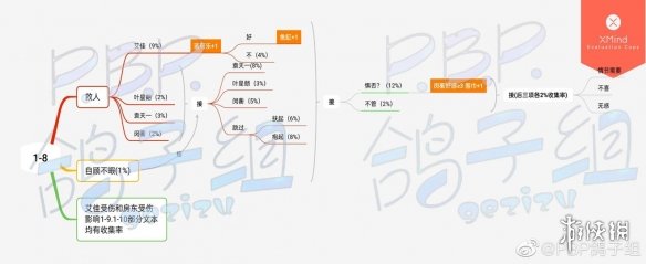 《筑梦公馆》剧情攻略1-8  筑梦公馆1-8怎么过