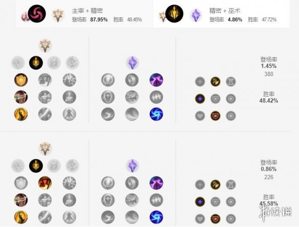 《英雄联盟手游》滑板鞋天赋怎么点 复仇之矛天赋点法