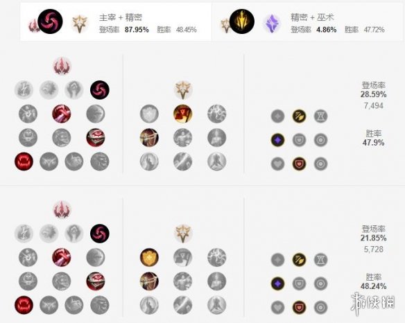 《英雄联盟手游》滑板鞋天赋怎么点 复仇之矛天赋点法