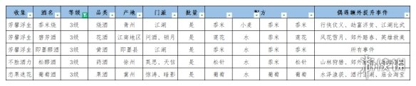 《江湖悠悠》食谱配方大全 江湖悠悠公测美食美酒丹药食谱2021