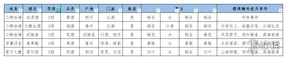 《江湖悠悠》食谱配方大全 江湖悠悠公测美食美酒丹药食谱2021