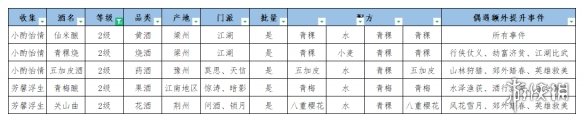 《江湖悠悠》食谱配方大全 江湖悠悠公测美食美酒丹药食谱2021