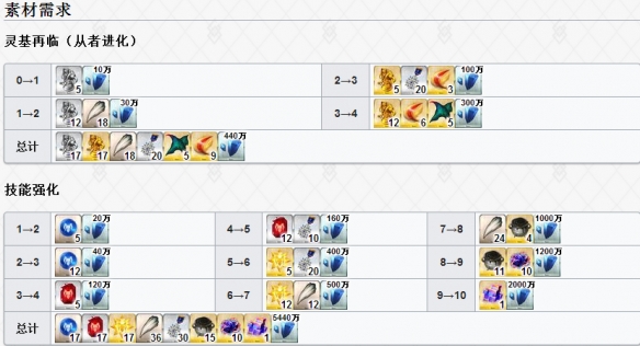 FGO迷之女主角XAlter怎么样 FateGOBX立绘技能属性宝具测评