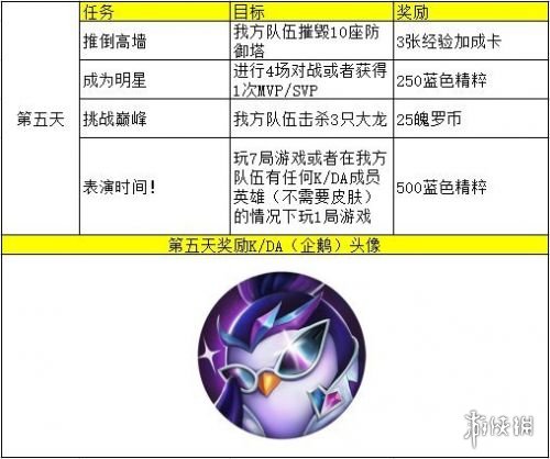 《英雄联盟手游》kda第五天任务翻译 lol手游第五天任务翻译