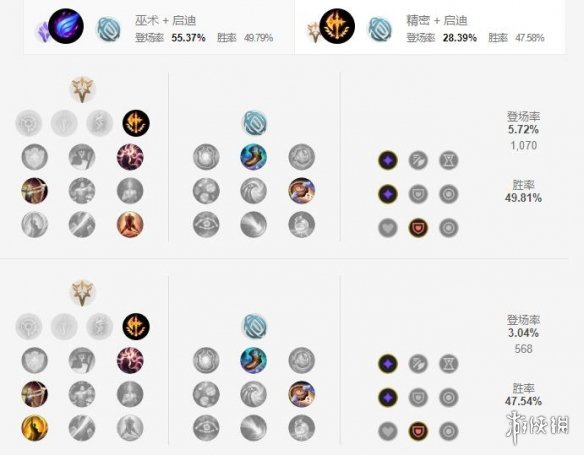 《英雄联盟手游》杰斯天赋怎么点 未来守护者天赋点法