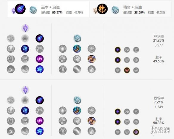 《英雄联盟手游》杰斯天赋怎么点 未来守护者天赋点法
