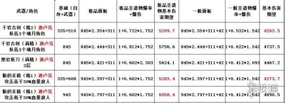 《原神手游》千岩系列武器怎么样 千岩系列武器评测