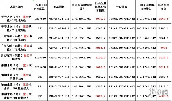 《原神手游》千岩系列武器怎么样 千岩系列武器评测