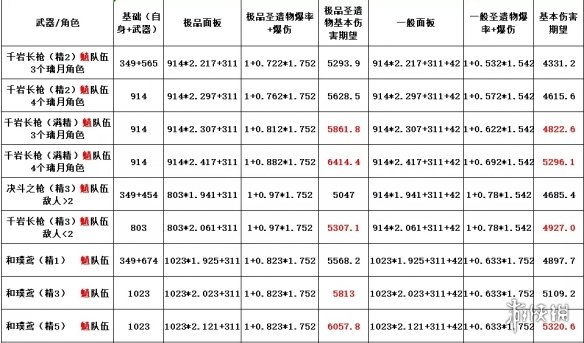 《原神手游》千岩系列武器怎么样 千岩系列武器评测