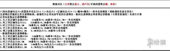 《原神手游》千岩系列武器怎么样 千岩系列武器评测