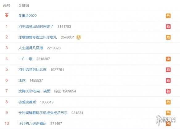 微博热搜榜排名今日2.6 微博热搜榜今日事件2月6日
