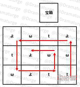 《原神》清籁旧宝怎么过 清籁旧宝任务攻略