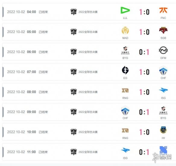 英雄联盟S12入围赛积分情况10.2 2022英雄联盟全球总决赛入围赛积分榜10月2日