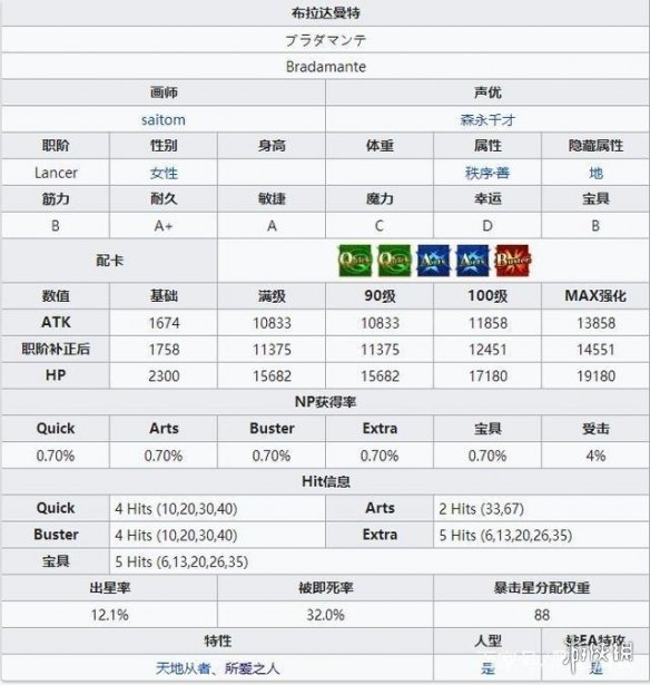 FGO布拉达曼特怎么样 布拉达曼特强度介绍