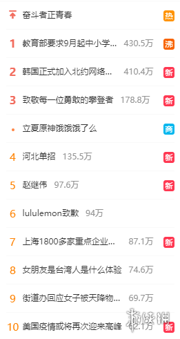 微博热搜榜排名今日5.5 微博热搜榜今日事件5月5日