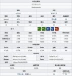 FGO布拉达曼特怎么样 布拉达曼特强度介绍