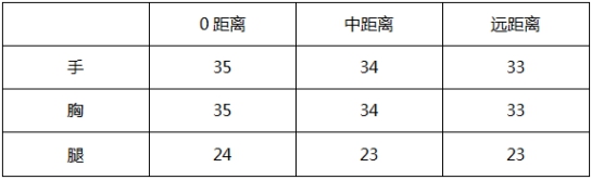 《CF》手游王者之心好吗 CF手游王者之心评测