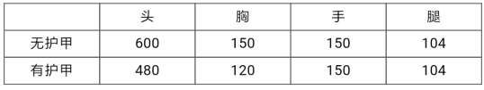 《CF》手游王者之心好吗 CF手游王者之心评测