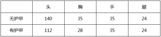 《CF》手游王者之心好吗 CF手游王者之心评测