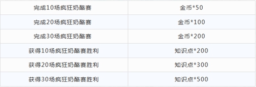 《猫和老鼠手游》疯狂奶酪赛怎么玩 疯狂奶酪赛规则和玩法