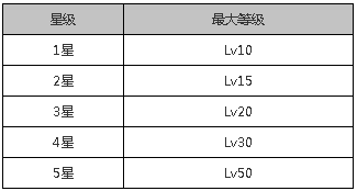 《火焰纹章：英雄》英雄如何觉醒 觉醒条件一览