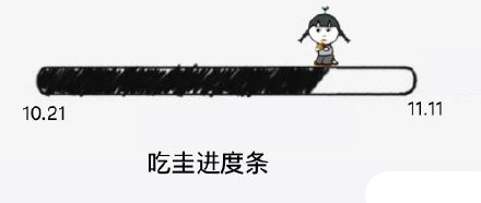 吃圭人是什么梗 吃圭人介绍