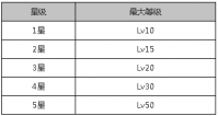 《火焰纹章：英雄》英雄如何觉醒 觉醒条件一览
