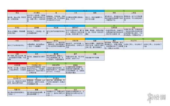 《命运神界》人物排行节奏榜 最新角色评测排行