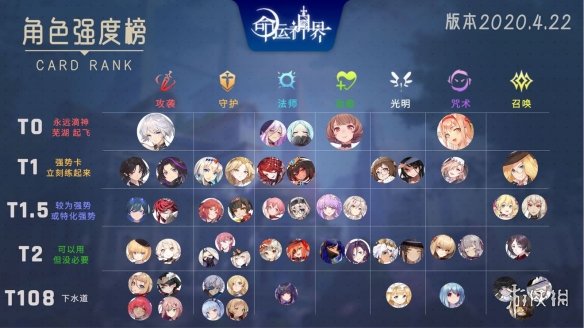 《命运神界》人物排行节奏榜 最新角色评测排行