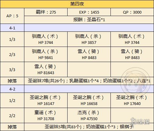 《FGO》圣诞二期副本解锁流程一览 关卡解锁顺序介绍