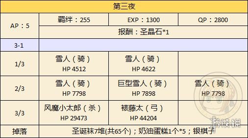 《FGO》圣诞二期副本解锁流程一览 关卡解锁顺序介绍