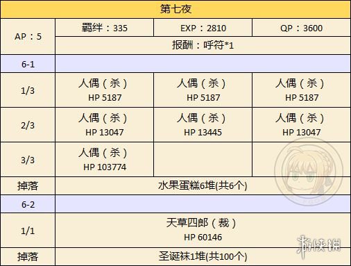 《FGO》圣诞二期副本解锁流程一览 关卡解锁顺序介绍