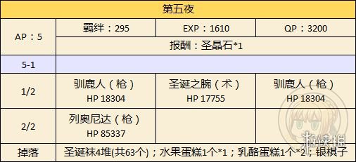 《FGO》圣诞二期副本解锁流程一览 关卡解锁顺序介绍