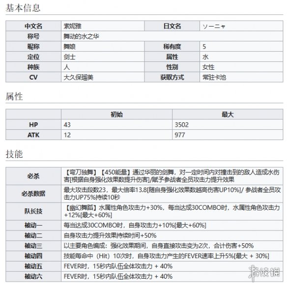 《世界弹射物语》舞动的水之华索妮雅怎么样 水舞娘技能介绍