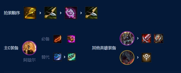 《云顶之弈手游》恕瑞玛德莱文怎么玩 S9恕瑞玛德莱文阵容攻略