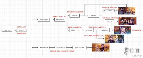 《原神手游》云堇邀约任务攻略 云堇邀约事件一览