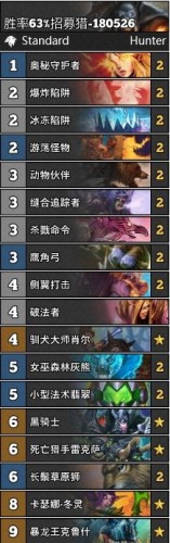 《炉石传说》招募猎卡组构筑 招募猎打法攻略