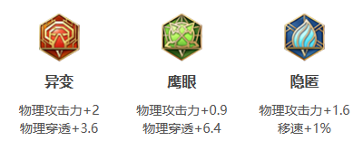 王者荣耀裴擒虎打法教学攻略大全