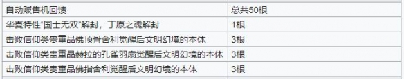 《最强蜗牛》香攻略大全 香使用及获取方法详解