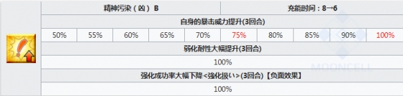 FGO森长可技能一览 三星狂阶鬼武藏森长可技能介绍