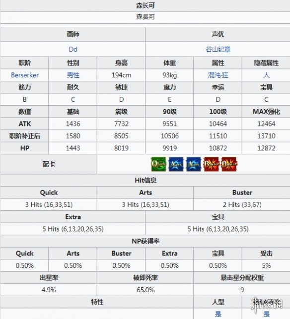FGO森长可技能一览 三星狂阶鬼武藏森长可技能介绍