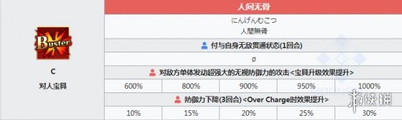 FGO森长可技能一览 三星狂阶鬼武藏森长可技能介绍