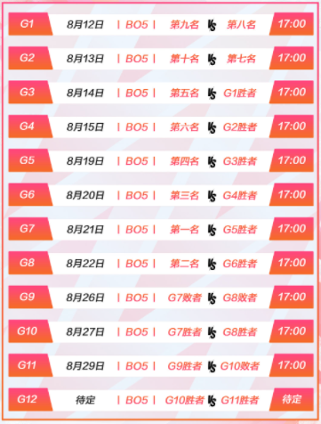 LPL季后赛对阵表2021时间 LPL夏季赛季后赛分组赛程