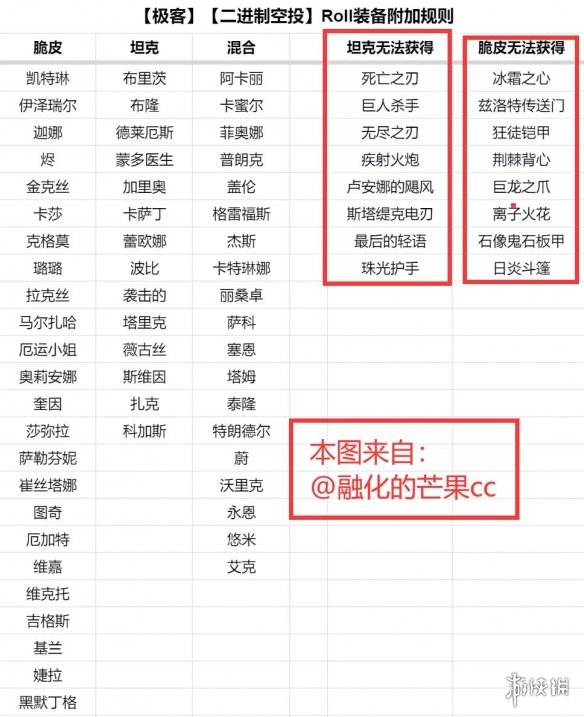 《云顶之弈手游》金克斯出装搭配推荐 S6极客阵容攻略