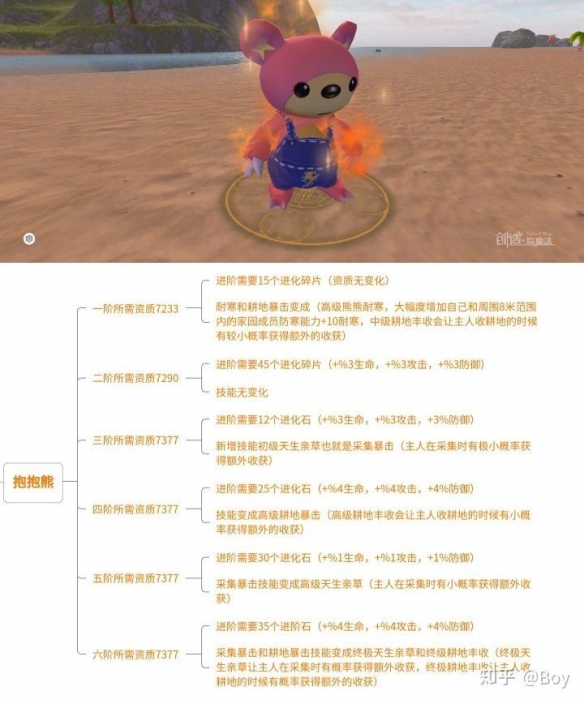 《创造与魔法》抱抱熊怎么样 抱抱熊介绍